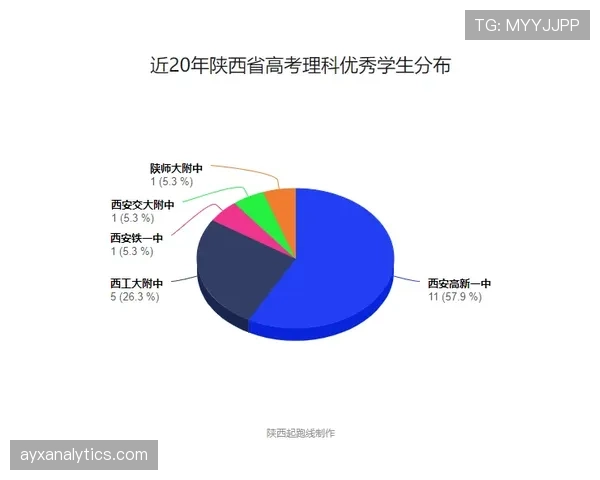 新西兰创造奇迹的概率分析